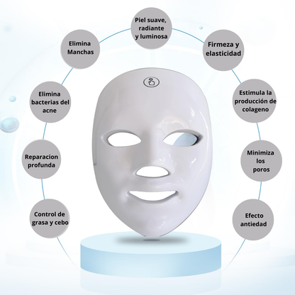 Zelnora GlowMask™ - Mascarilla LED